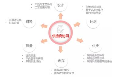 个性化定制时代 从淋浴房订单系统到企业总部管理的软件革命