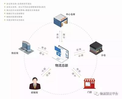 智领物流云时代 解锁企业总部数字化管理的核心魅力
