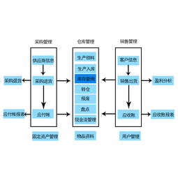 南通家纺企业ERP条码仓库管理系统 弘光条码助力企业总部高效管理