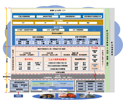 数字化浪潮下的企业总部管理革新 产业应用案例与未来展望